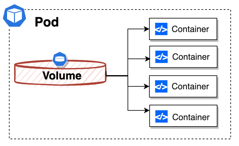 Volume
