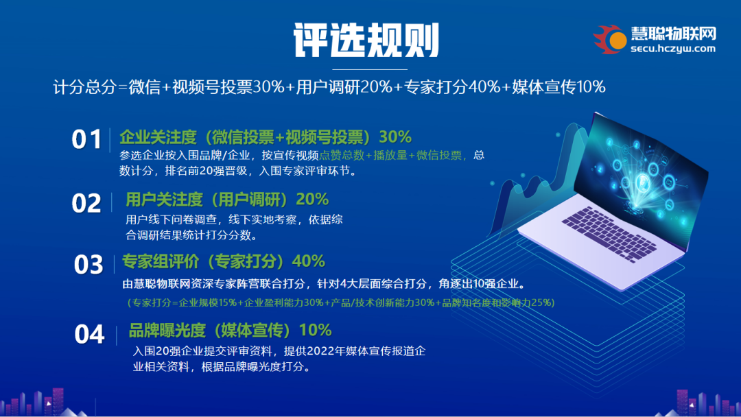 集结令|2023慧聪物联网品牌评选【奖项申报】火热开启，@智能物联企业