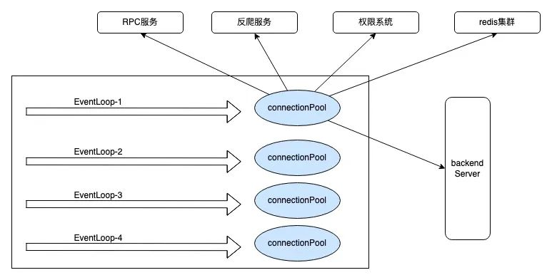 AsyncClient设计