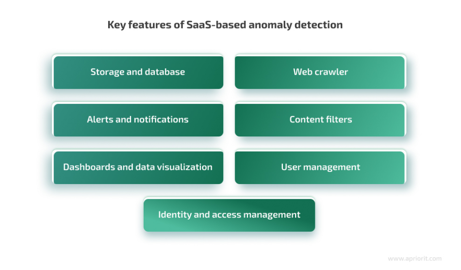 如何使用 Python 工具构建人工智能驱动的 SaaS 平台（上）