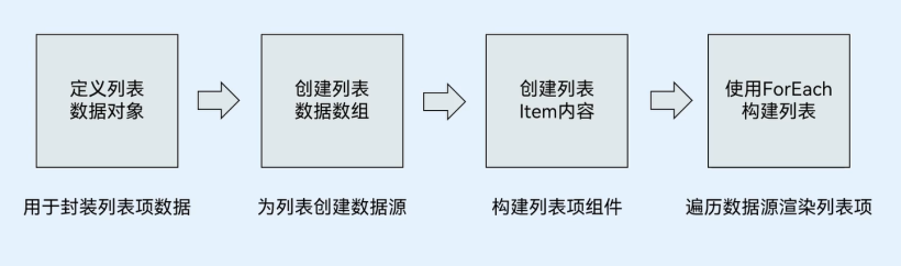 【OpenHarmony 北向应用开发】ArkTS语言入门（构建应用页面  2.0） -开源基础软件社区