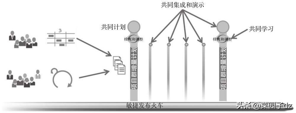 ScrumXP团队领导力