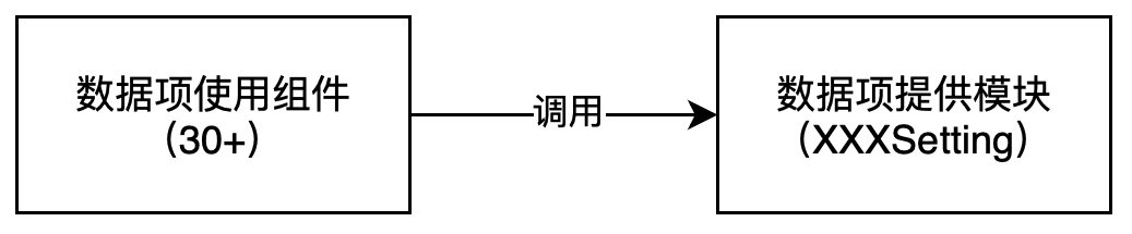 图-1