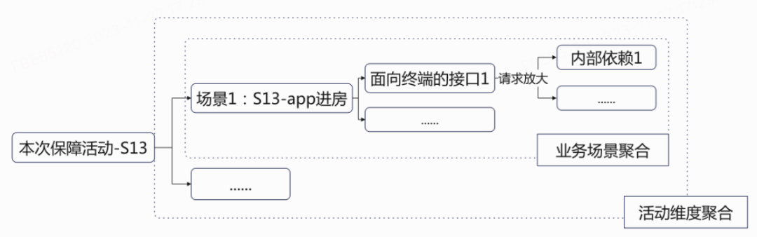 图17 Advisor上技术链路元数据模型