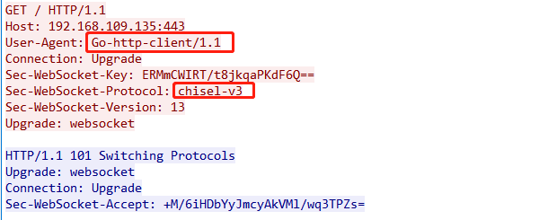 图 2 WebSocket协议升级