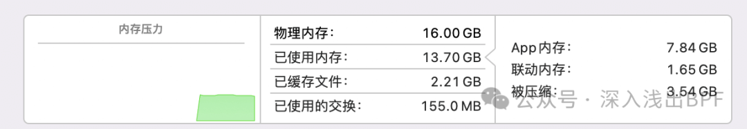 running_gemma-7b-mem-load