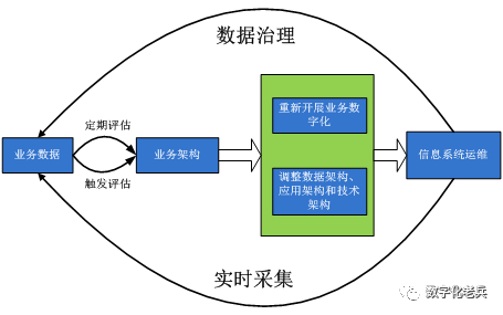 一体融合业务数字化运营和信息系统运维