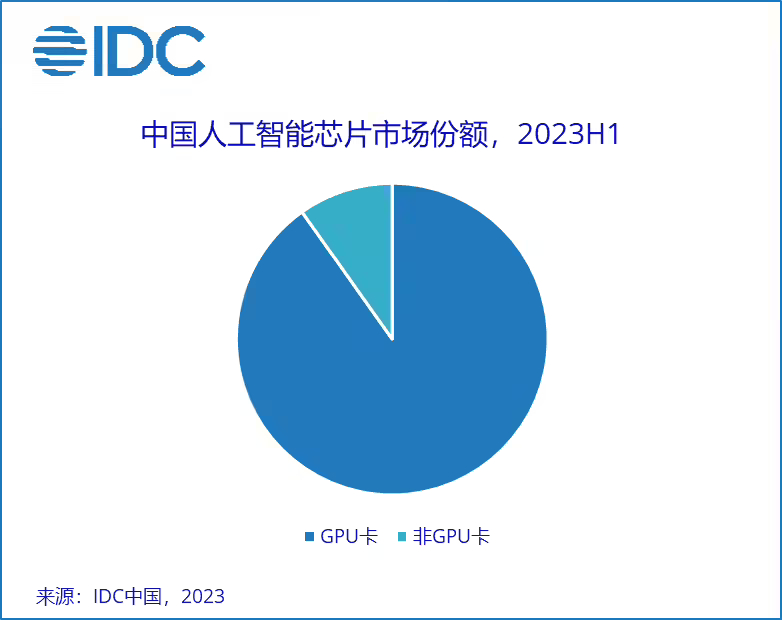 ▲ 图源 IDC 咨询官方公众号