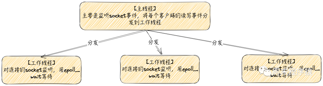 Half-Reactor