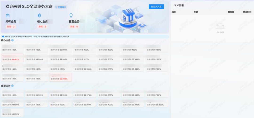 图23 SLO全网业务大盘