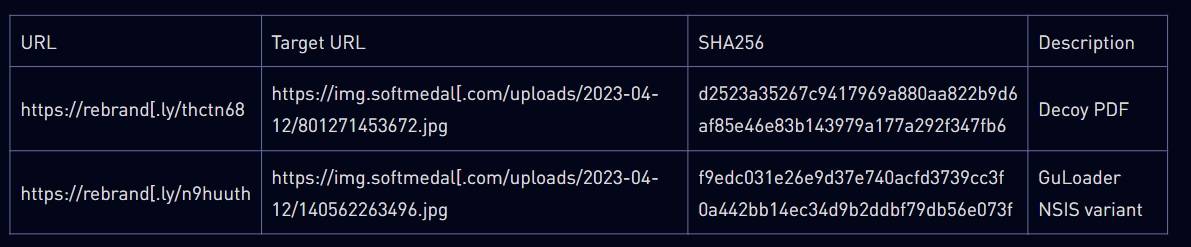 其中一个示例是一个诱饵PDF，第二个示例是NSIS安装程序包