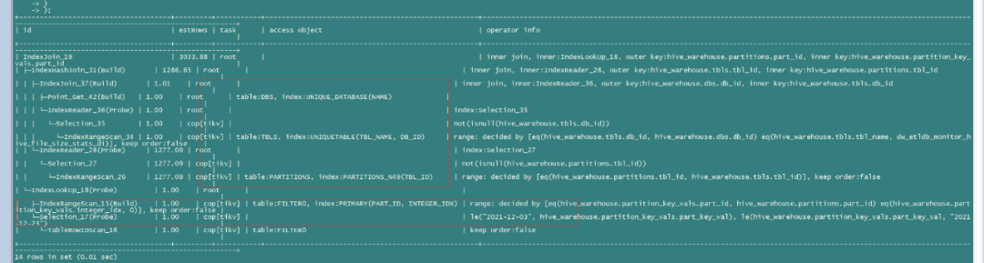 不走idx_PART_KEY_VAL索引执行计划