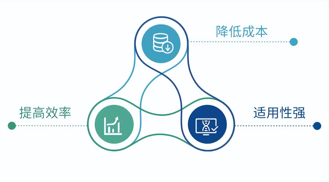 OCR技术的特点