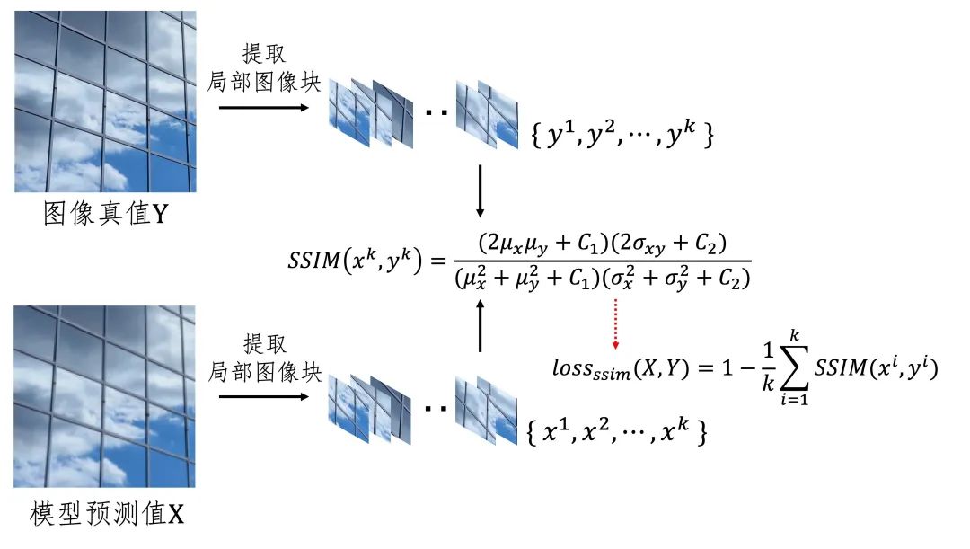 图19. 纹理损失函数