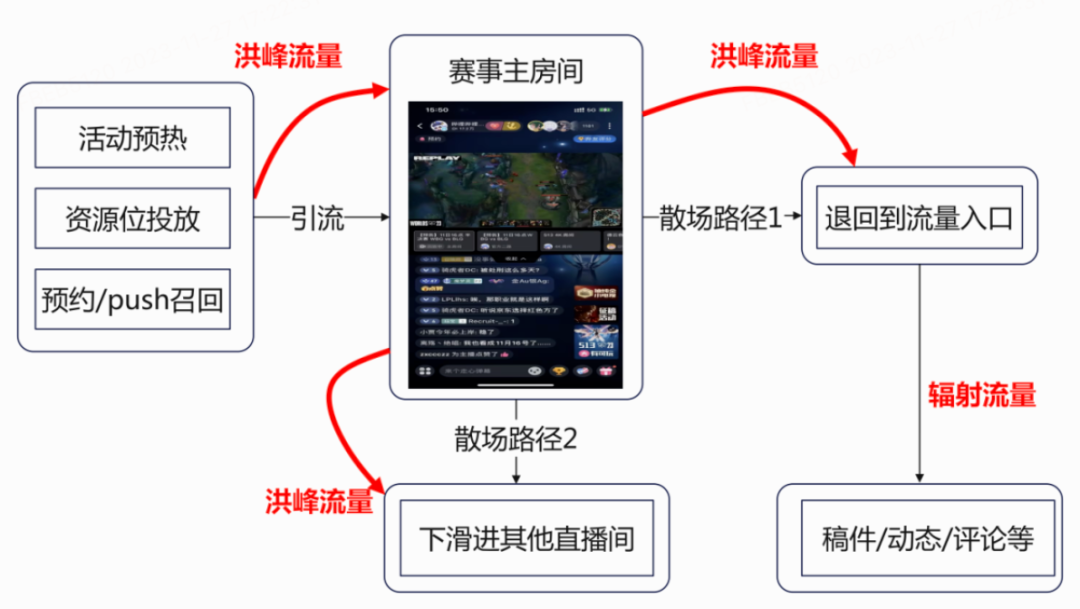 图1 S13整体介绍