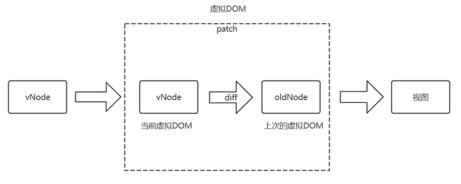 虚拟DOM原理