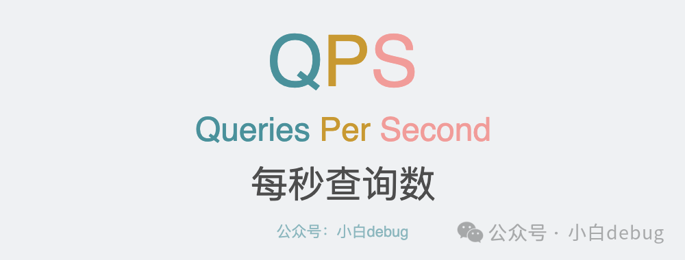 QPS是什么