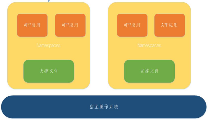 图1  容器示意图