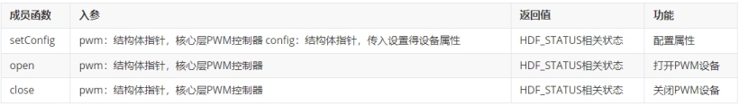 OpenHarmony：如何使用HDF平台驱动控制PWM-开源基础软件社区