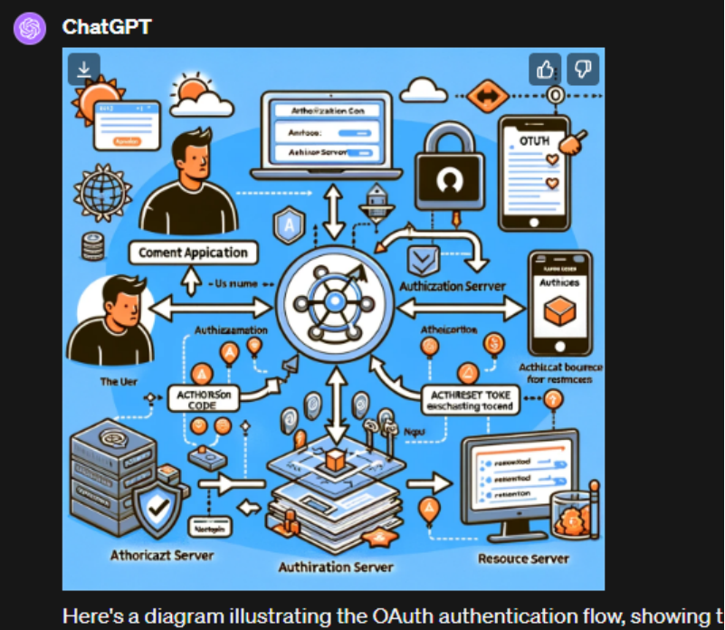 图注：ChatGPT输出的流程示意图
