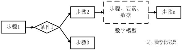 模型化应用示意图