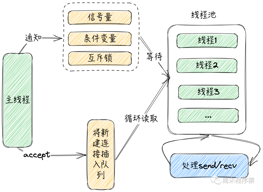 多线程