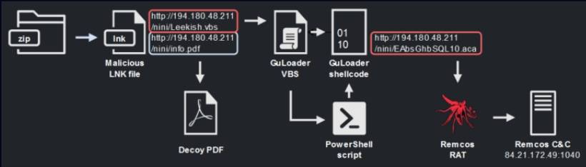 VgoStore Telegram群视频中显示的完整攻击链