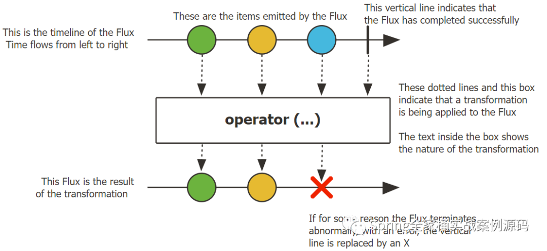 Flux