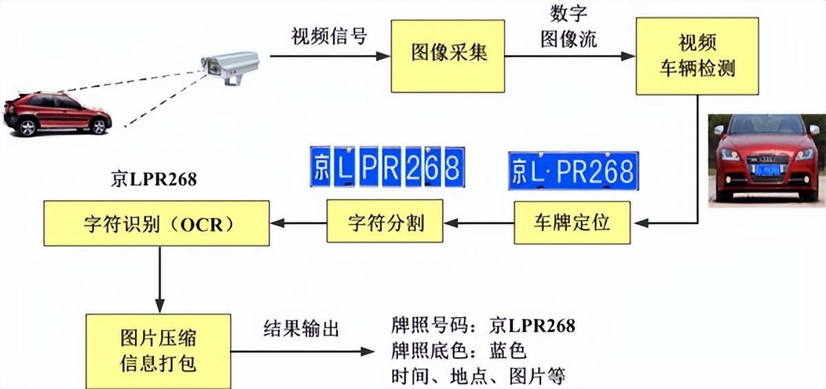 光学字符识（OCR）别技术应用