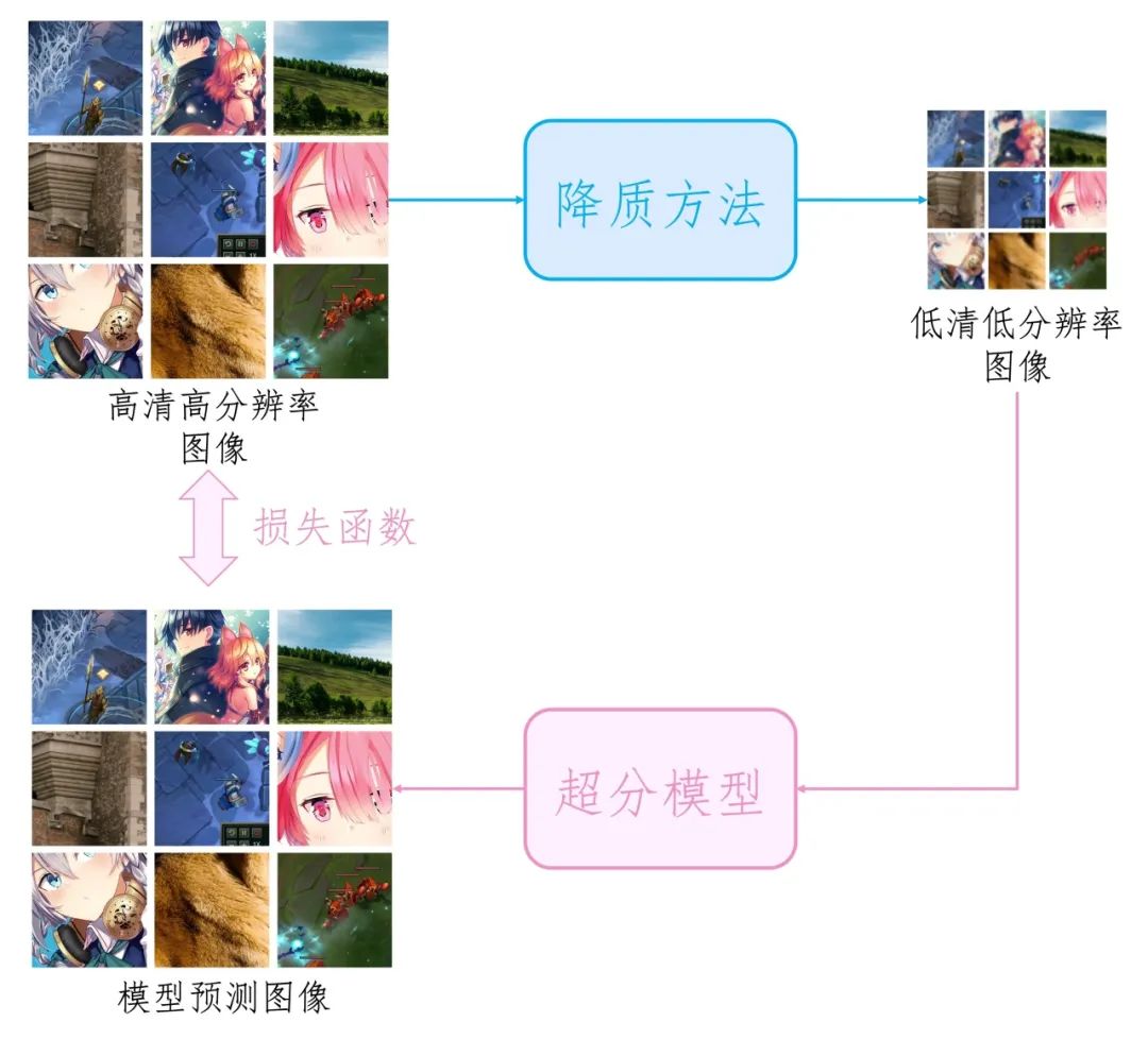 图13. 超分算法 Pipeline