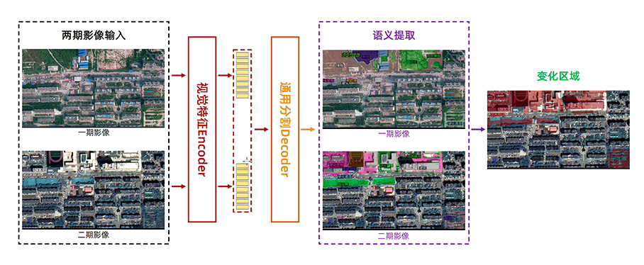 ▲ 图源 达摩院 DAMO 官方公众号