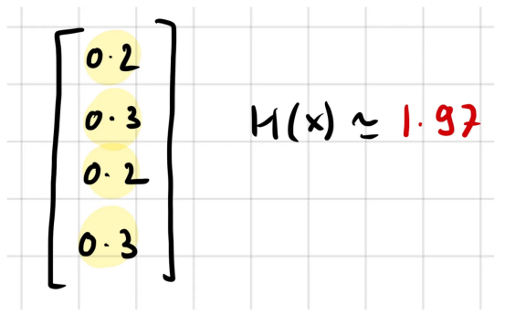 Softmax层的不确定性情况（作者自制图片）