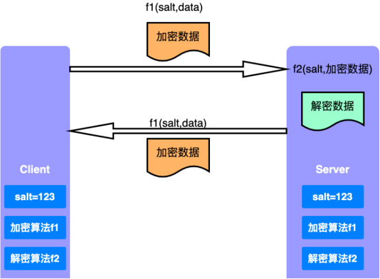 图 3