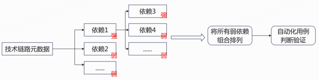 图19 Step2示意图