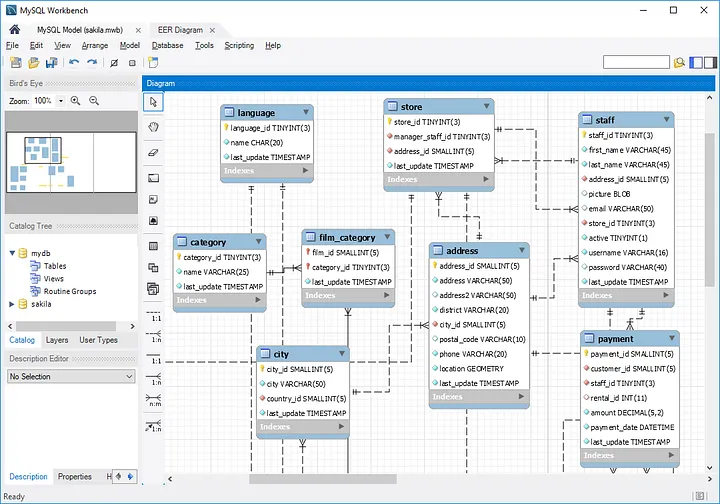 MySQL Workbench 允许以最漂亮的方式使用 ERM 设计数据库