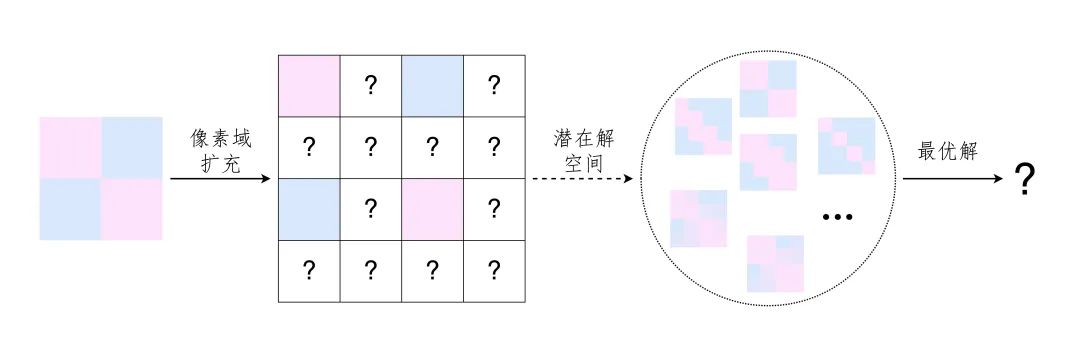图4. 超分算法的基本原理
