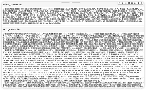 表格和文字摘要信息