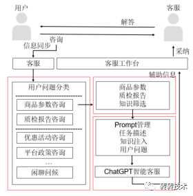 系统框图