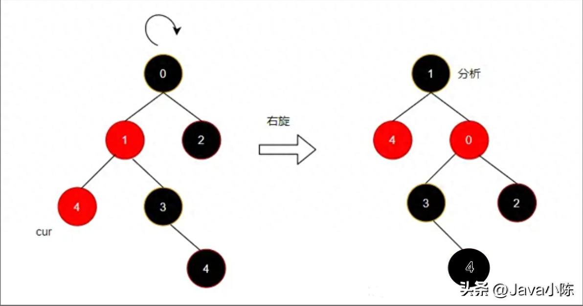 右旋