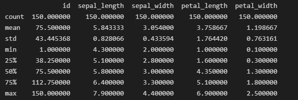 iris_data.describe()的输出结果