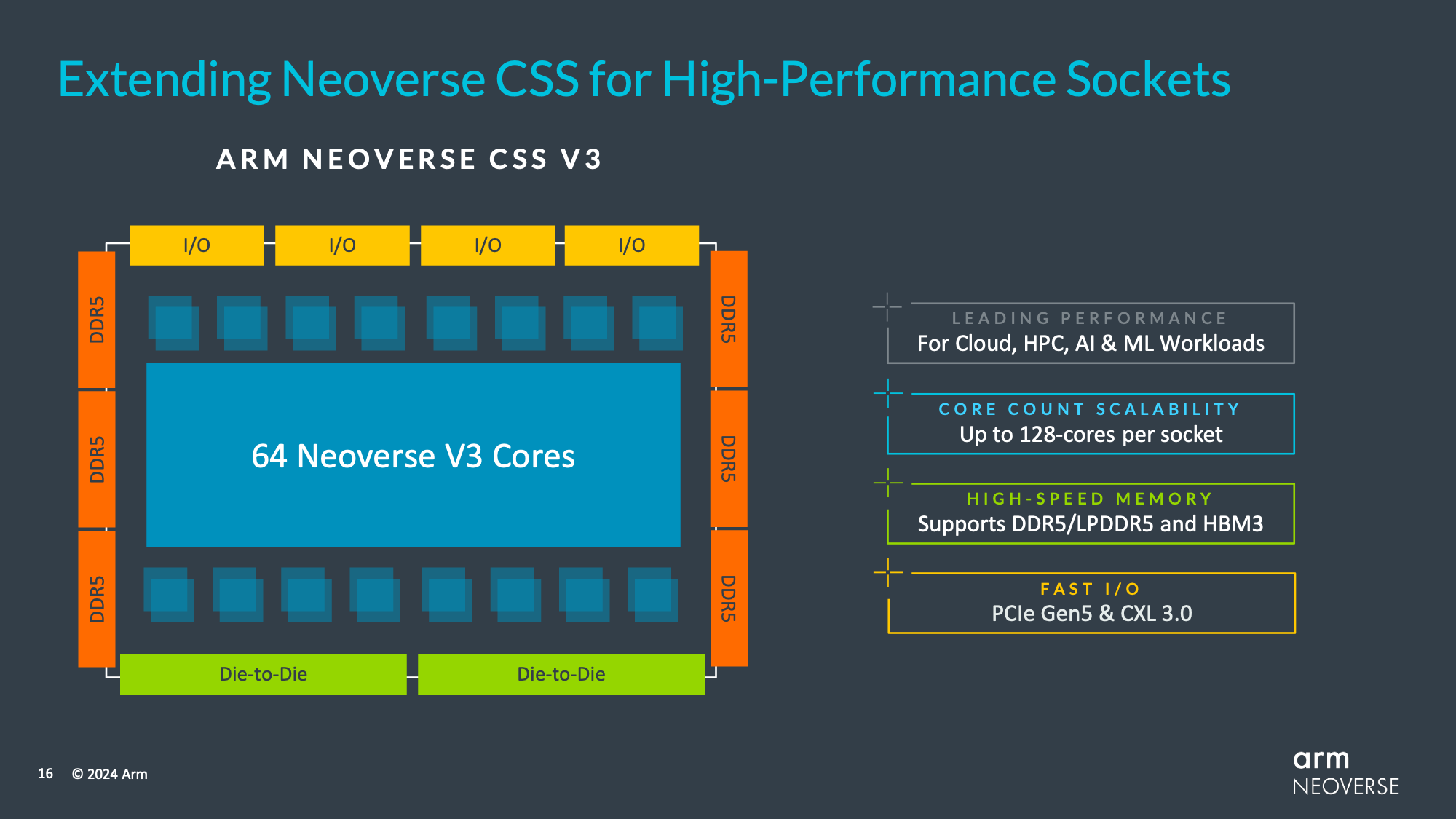 Arm Neoverse V3 图示