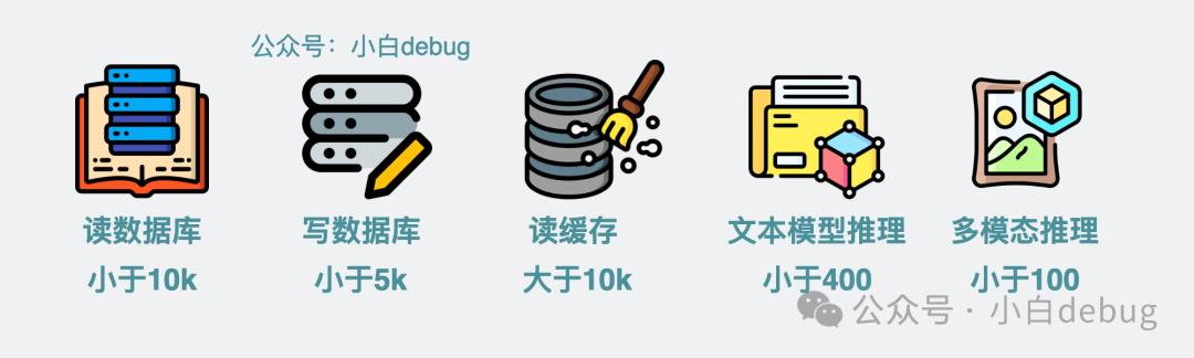qps经验值