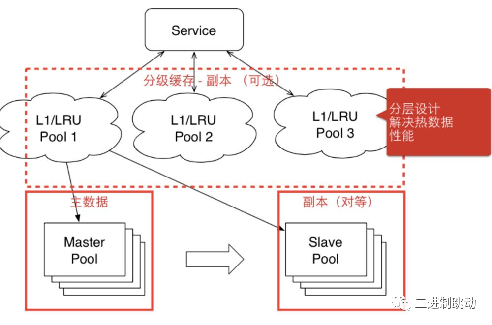 Feed系统消息发布