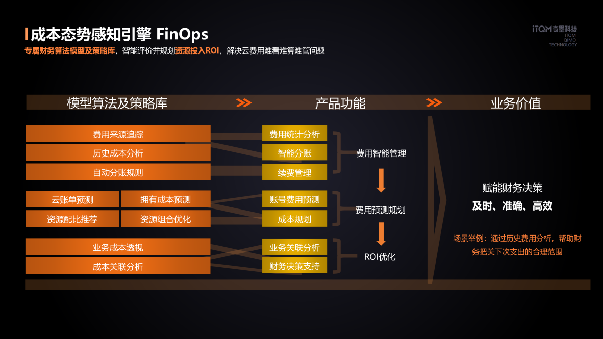 奇墨科技双创大赛BP 0710_01
