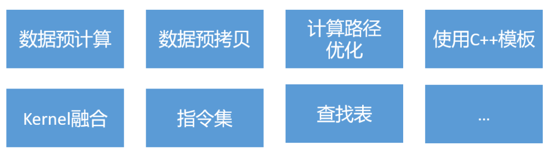 工程化加速用到的方法