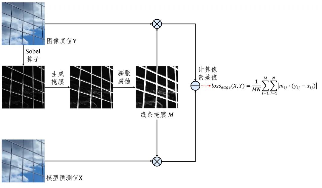 图18. 线条损失函数