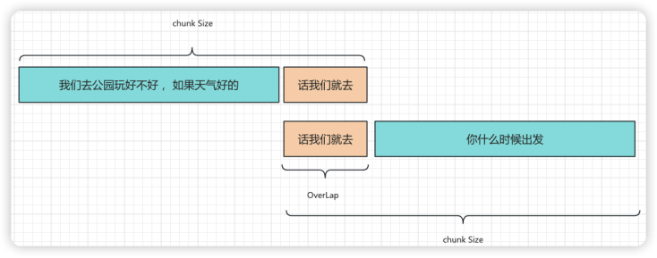 图5 自然语言的文本切割