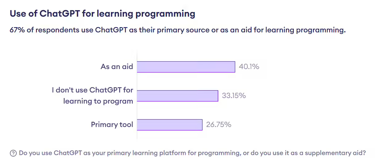 ▲ 图源 Programiz