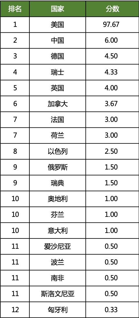 ▲ 图源 Bench Council 官方公众号