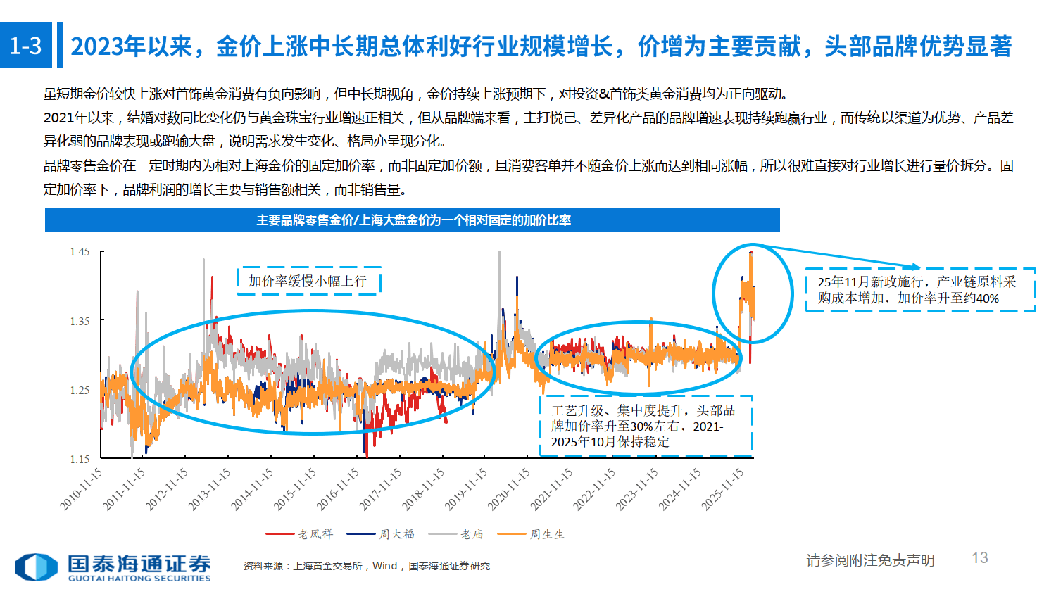 黄金珠宝行业专题：贵金属价格与珠宝板块机会研究框架-国泰海通_13.png